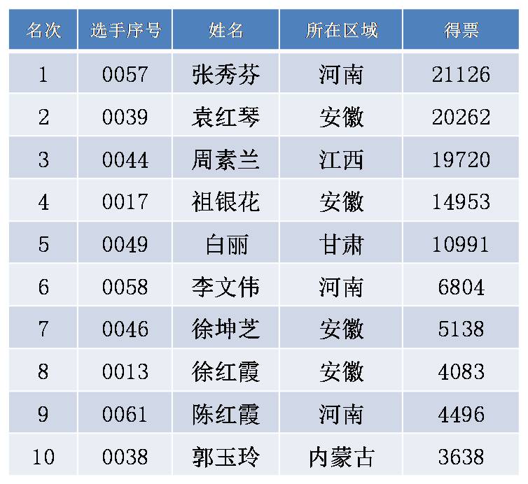 login_凤凰至尊(中国)-官方网站