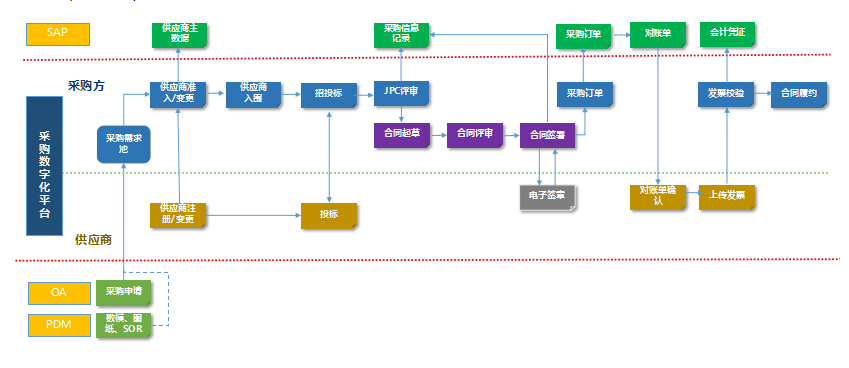 login_凤凰至尊(中国)-官方网站